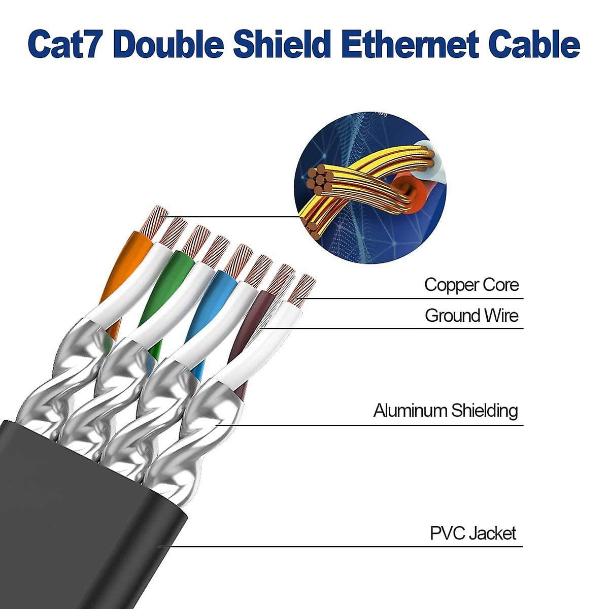 Câble Réseau Plat Cat7 10m – 10 Gbps, Blindé U/FTP, Compatible Avec Routeurs, PC, Consoles (blanc) - 9