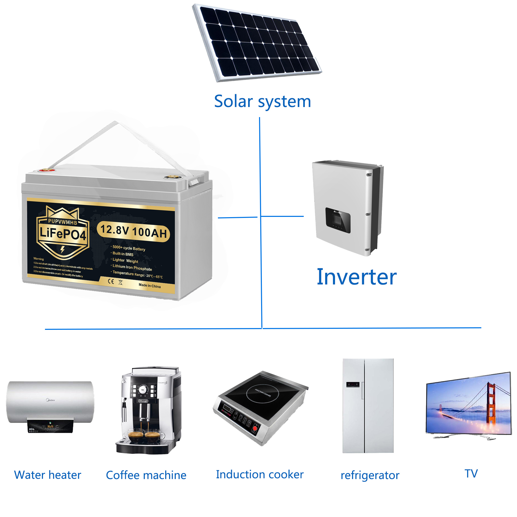 PUPVWMHB 12V 100Ah Bluetooth LiFePO4 Lithium Battery, 100A BMS,Low Temperature Protection with Up to 8000 Cycles, Max. 1280Wh Energy LiFePO4 Battery, Perfect for RV, Solar, Trolling Motor