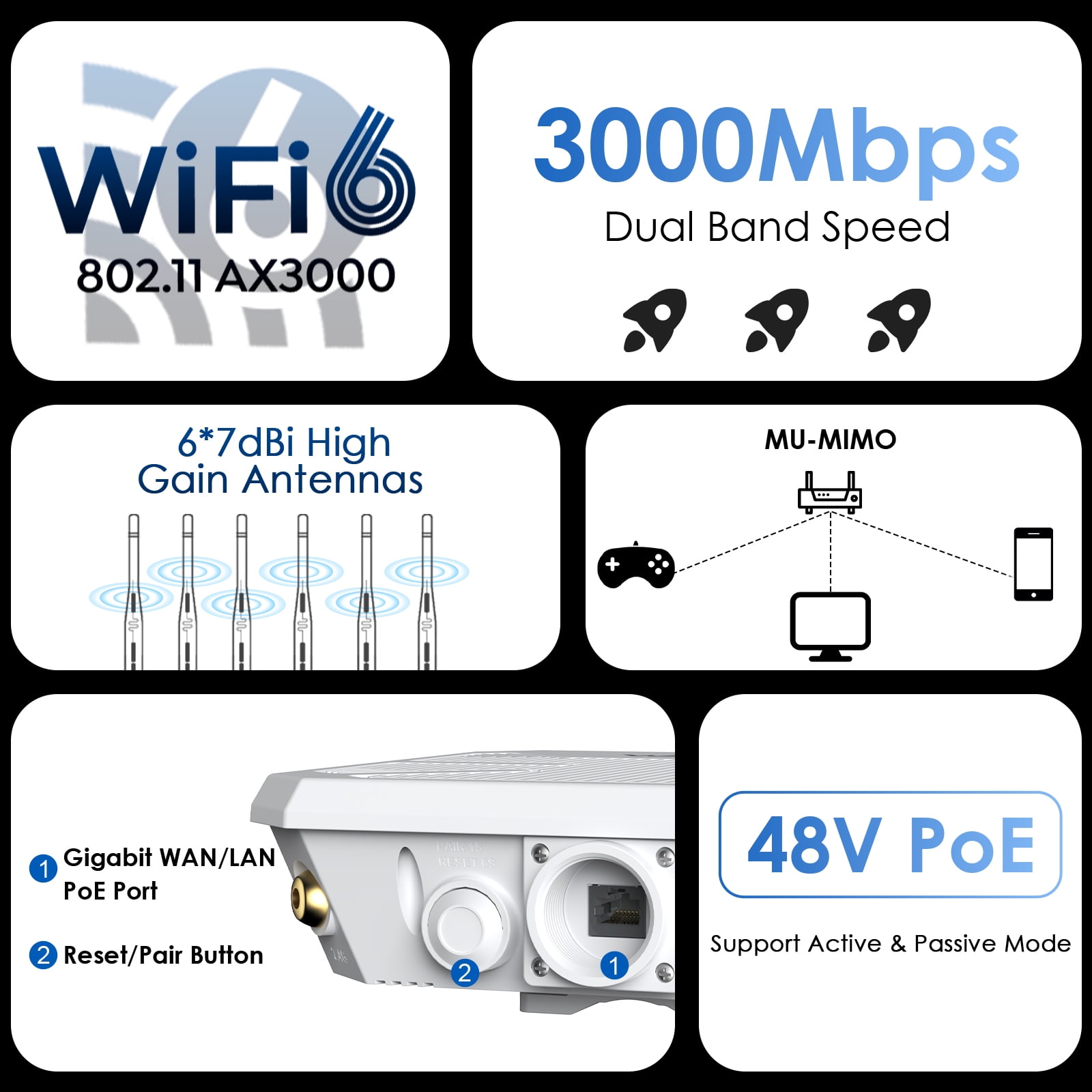 WiFi6 Outdoor Router AX3000 Access Point, Dual Band WiFi Router Mesh Extender with PoE/ Weatherproof