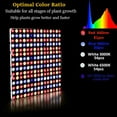 thumbnail image 2 of LED Grow Light Panel Veg Bloom Full Spectrum Dimmable Growing Lamp Auto On/Off for Indoor Plants, 2 of 7