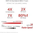 thumbnail image 2 of Refurbished (Good) Asus ROG Rapture Wireless Dual Band Wi-Fi 6 Router - GT-AX6000, 2 of 4