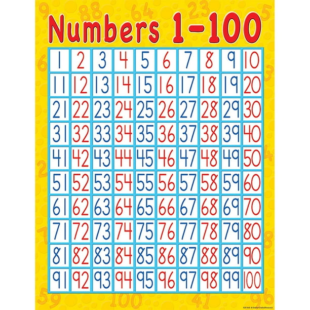 Numbers 1 100 Early Learning Chart Walmart Com Walmart Com