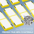 thumbnail image 4 of SAKEGDY FLT4825 HEPA Filter B Compatible with Air Purifier models AC4825 AC4300 AC4800 AC4900 AC4850, 2 True HEPA Filters + 6 Acti, 4 of 9