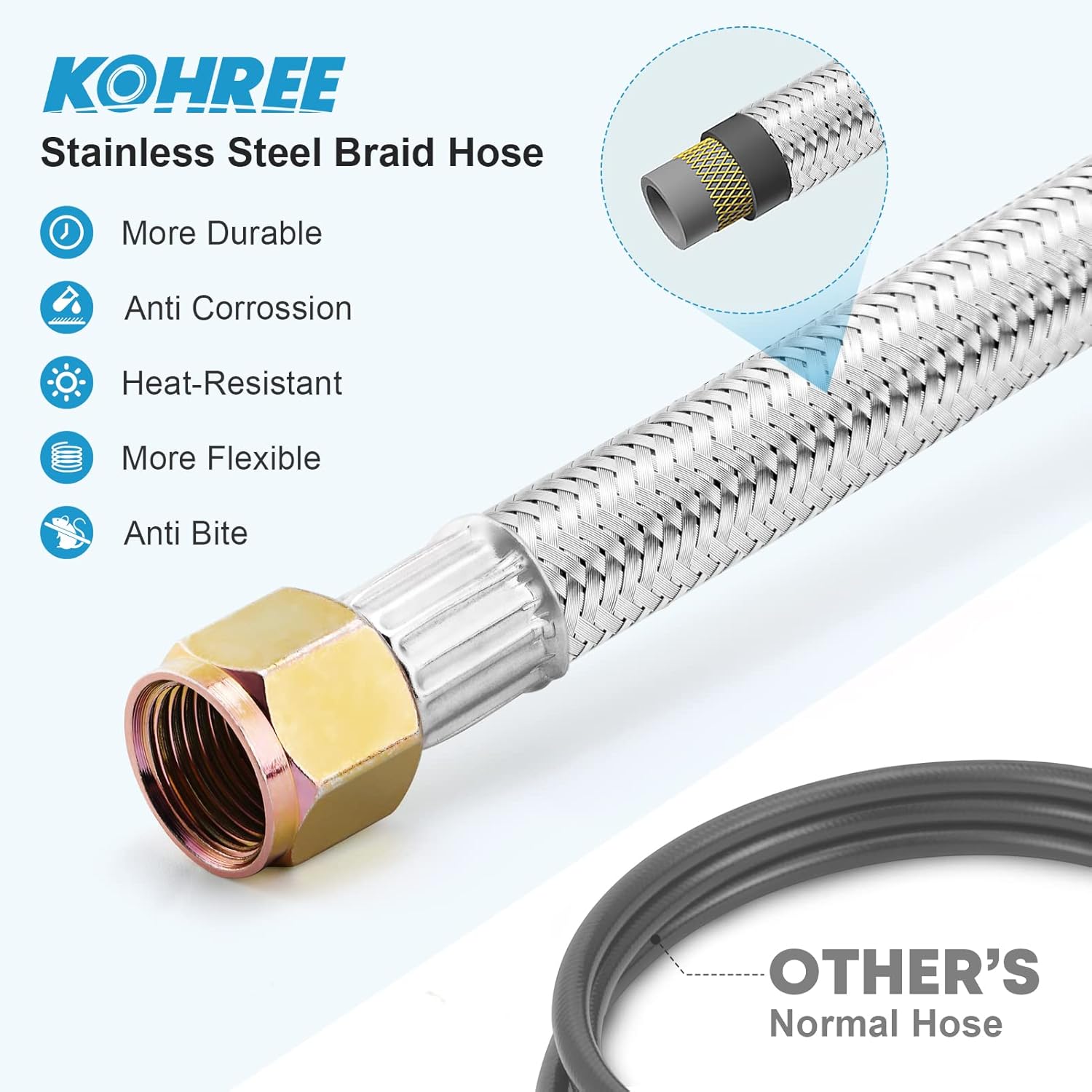 Kohree 8 Ft High Pressure Propane Hose with 20 PSI Regulator Stainless Steel Braided QCC-1 Type Connection for Turkey Fryer, Firepit, Newer U.S. 5-40lb Propane Gas Tanks, 96"