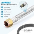 thumbnail image 7 of Kohree 8 Ft High Pressure Propane Hose with 20 PSI Regulator Stainless Steel Braided QCC-1 Type Connection for Turkey Fryer, Firepit, Newer U.S. 5-40lb Propane Gas Tanks, 96", 7 of 7