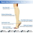 thumbnail image 2 of HSHDLDF 3 Paires de Chaussettes de Compression à Bout Ouvert pour Hommes Femmes Chaussettes de Compression Sans Orteils, 2 of 7