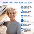 thumbnail image 4 of BioTrust Ageless Multi Collagen Peptides Powder – 5 Types (I, II, III, V, X) – Vanilla Collagen Powder for Women & Men – Hydrolyzed Protein – Grass Fed Beef, Fish, Chicken, Eggshell Membrane, 4 of 6