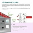 1000 Miles TV ANTENNA BOOSTER SIGNAL AMPLIFIER 25DB HDTV AMP US SHIPS