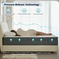 thumbnail image 5 of YOYMEE 10'' Full Mattress, Medium Firm, With Cooling Gel Memory Foam And Pocketed Springs, 5 of 9