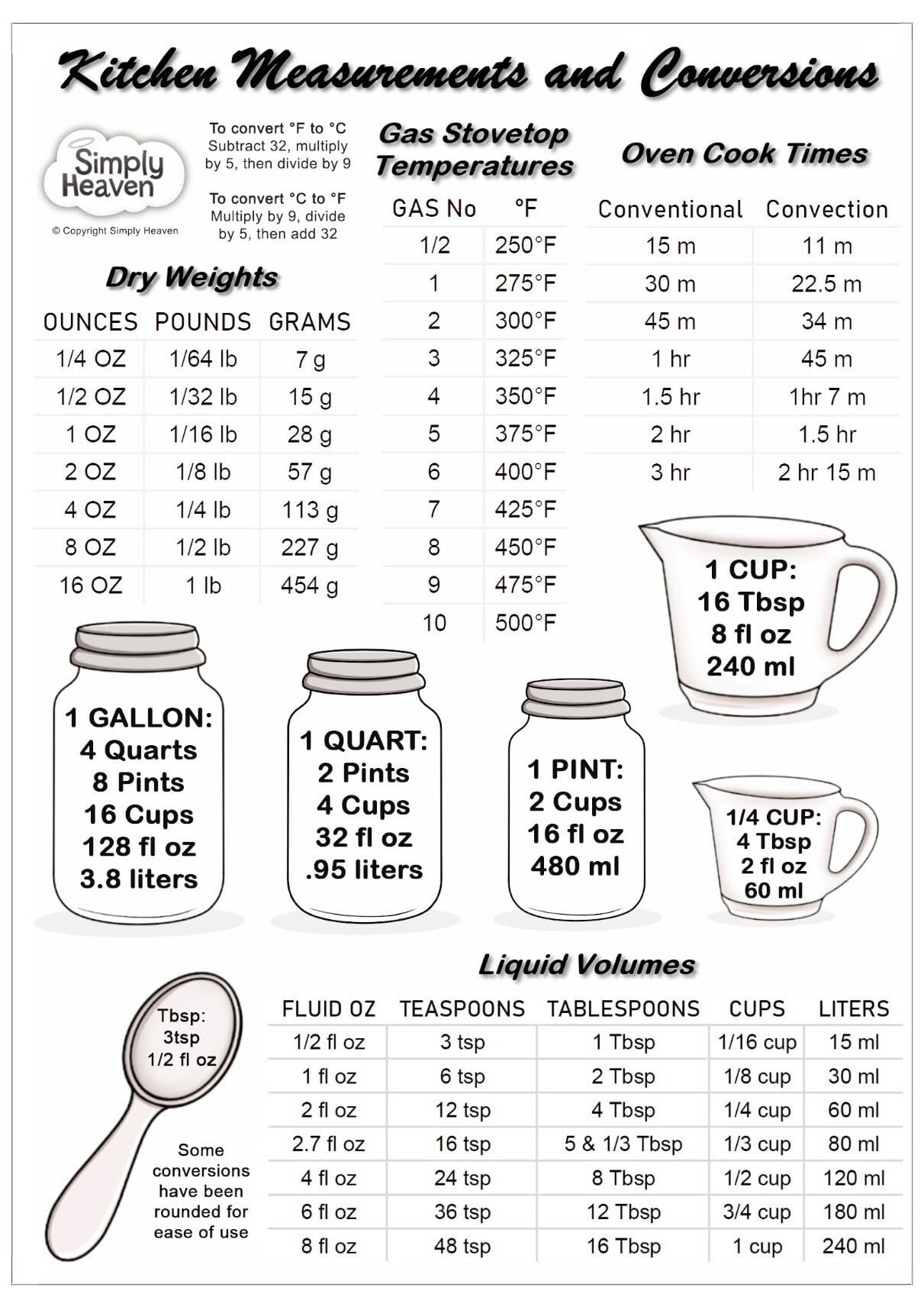 Kitchen Conversion Chart Magnet - Extra Large Easy to Read 11” x 8.5”  Measurement Cheat Sheet for Cooking Baking & Reading Recipes - Convert  Volume