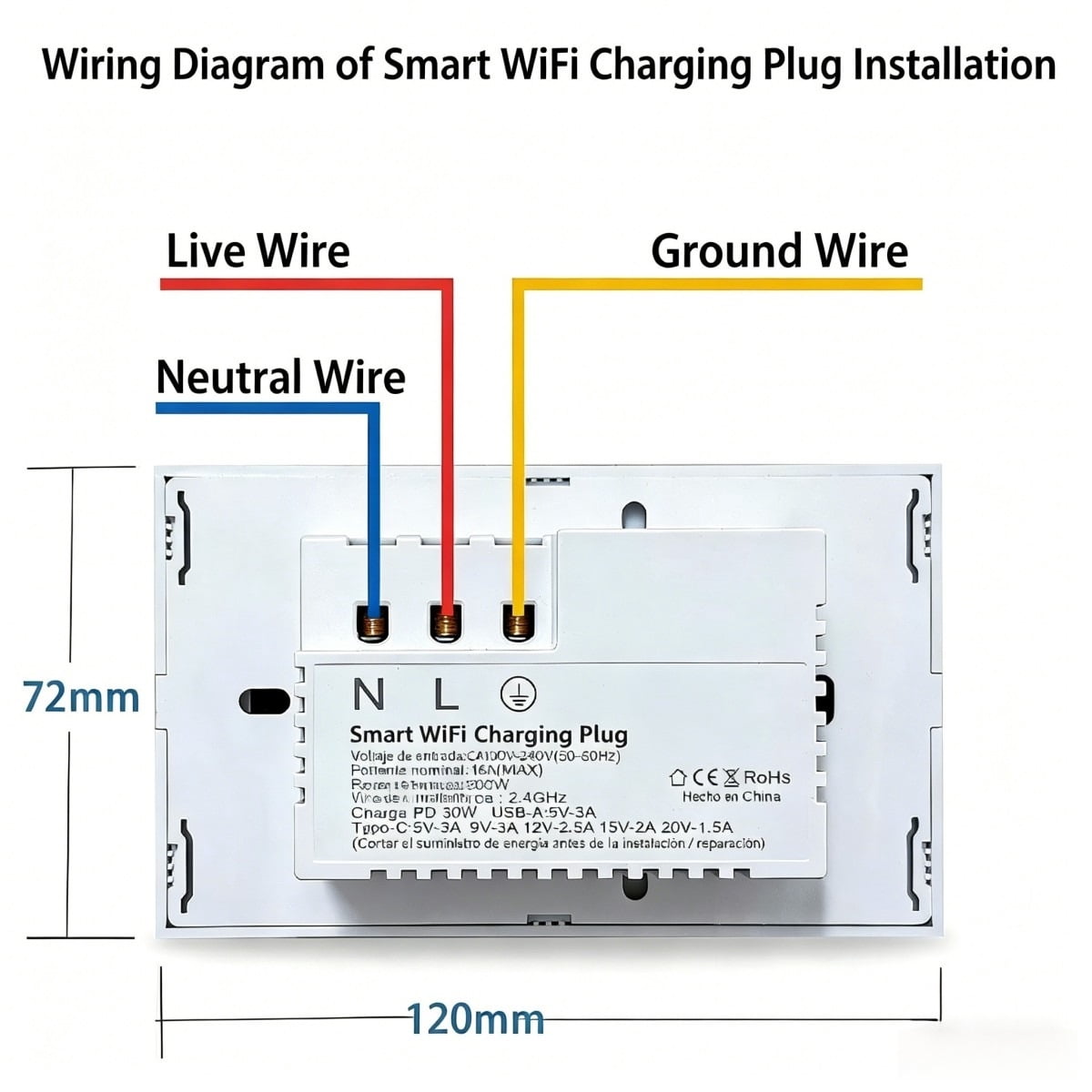 Melery US Smart Outlet - WIFI Tuya 15A 30W USB TYPE-C, Touch Control Wireless Remote Works with Smart Home Assistants