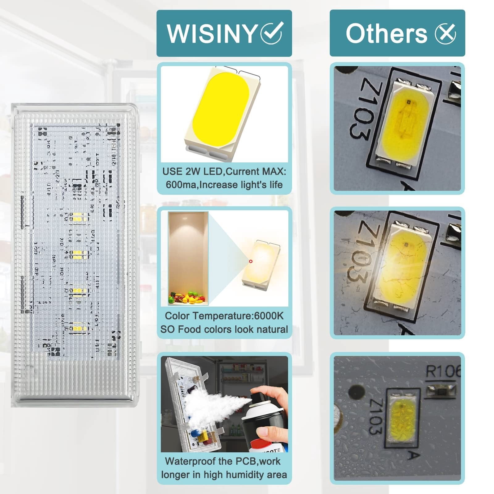 W10515058 and W10515057 Refrigerator LED Light 2PCS with Cover Compatible for Kenmore Maytag Whirlpool Refrigerator LED Light Replaces WRS325FDAM02 WRS325FDAM04