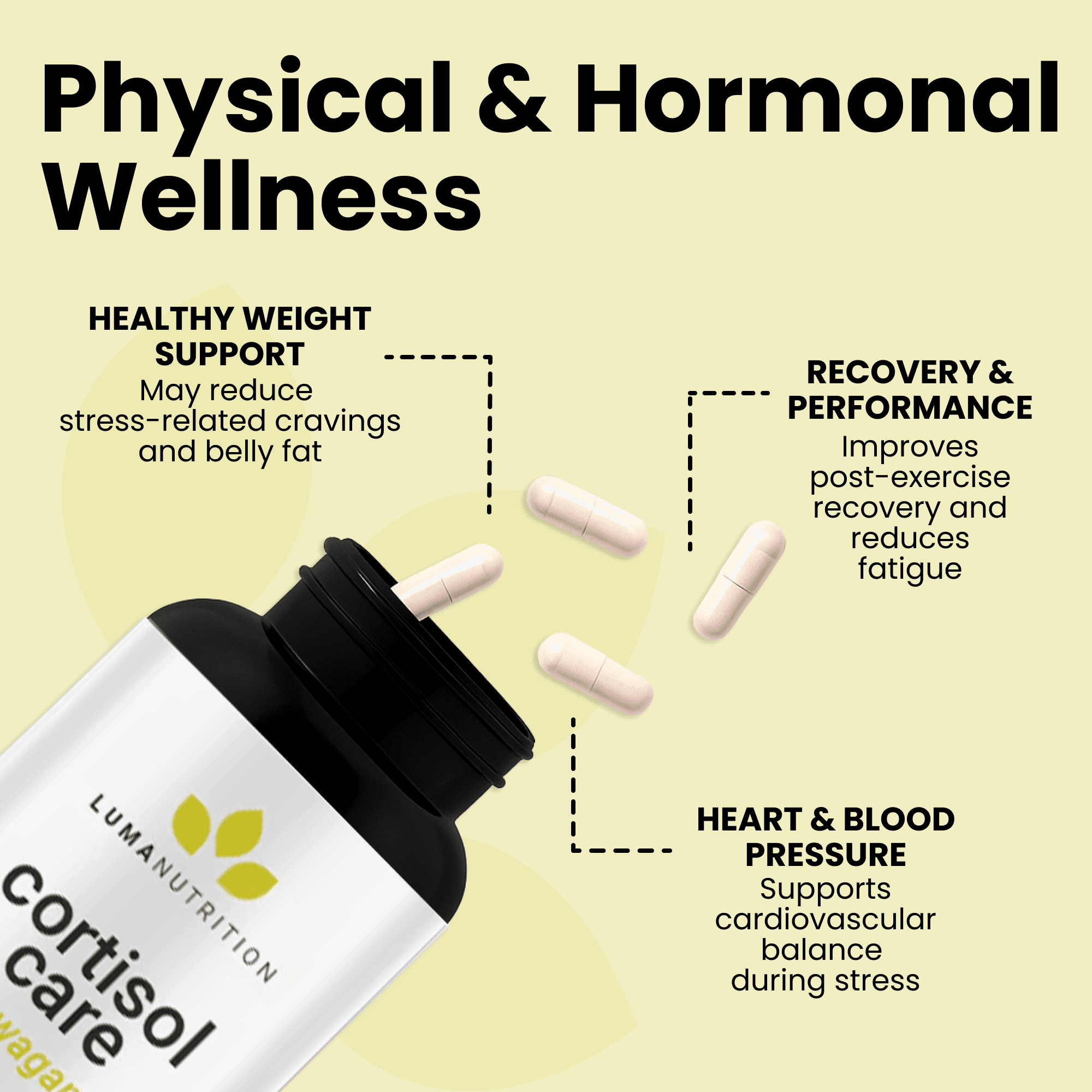 Luma Nutrition Cortisol Supplement - Ashwagandha Supplement + L-Theanine - Cortisol Reducer/Manager - 60 Capsules