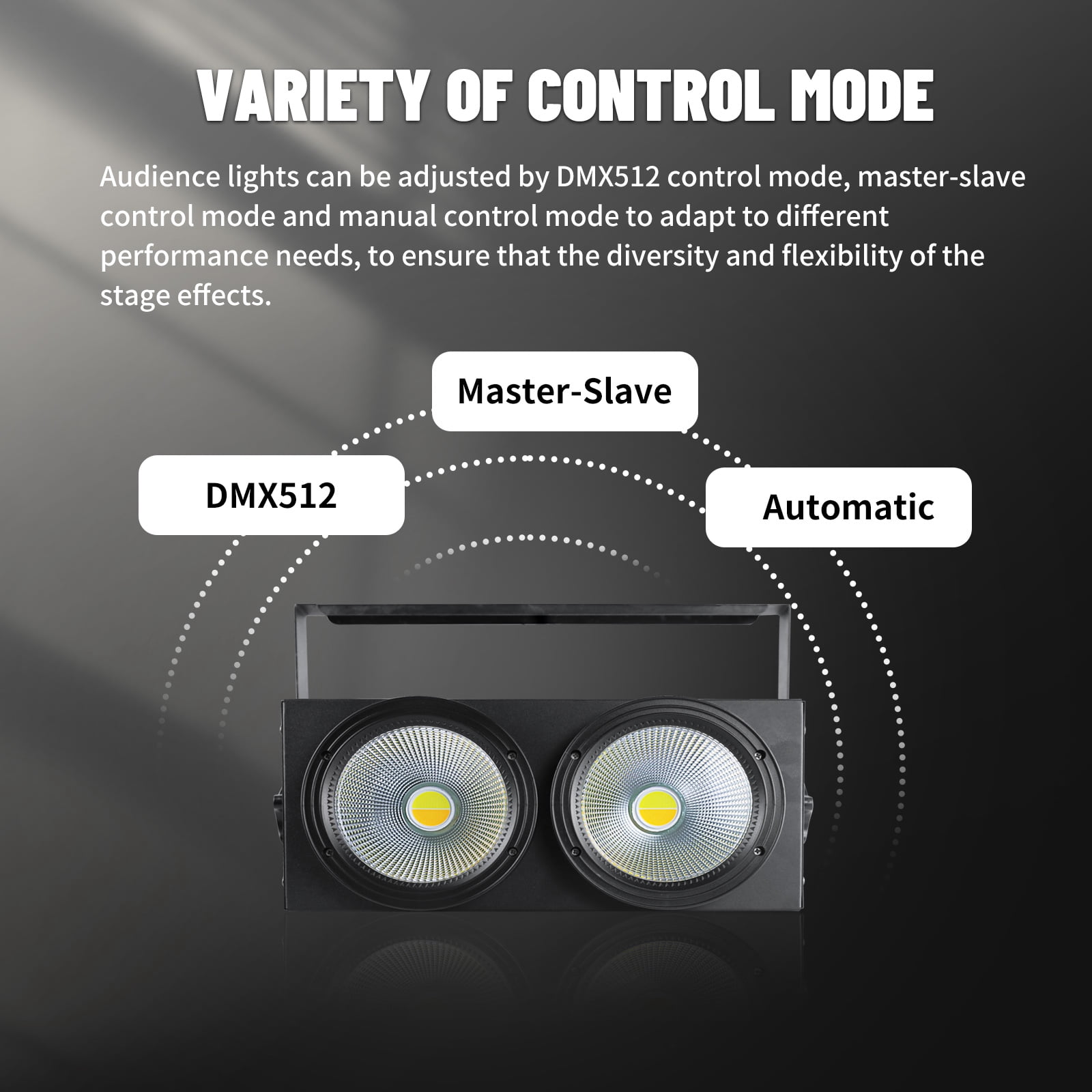 200W Blinder Stage Lights, 2-in-1 Warm & Cool White COB Spotlights, LED Par Lights with Auto/Sound/DMX/Master-Slave Audience Light for Events Wedding Theater Church