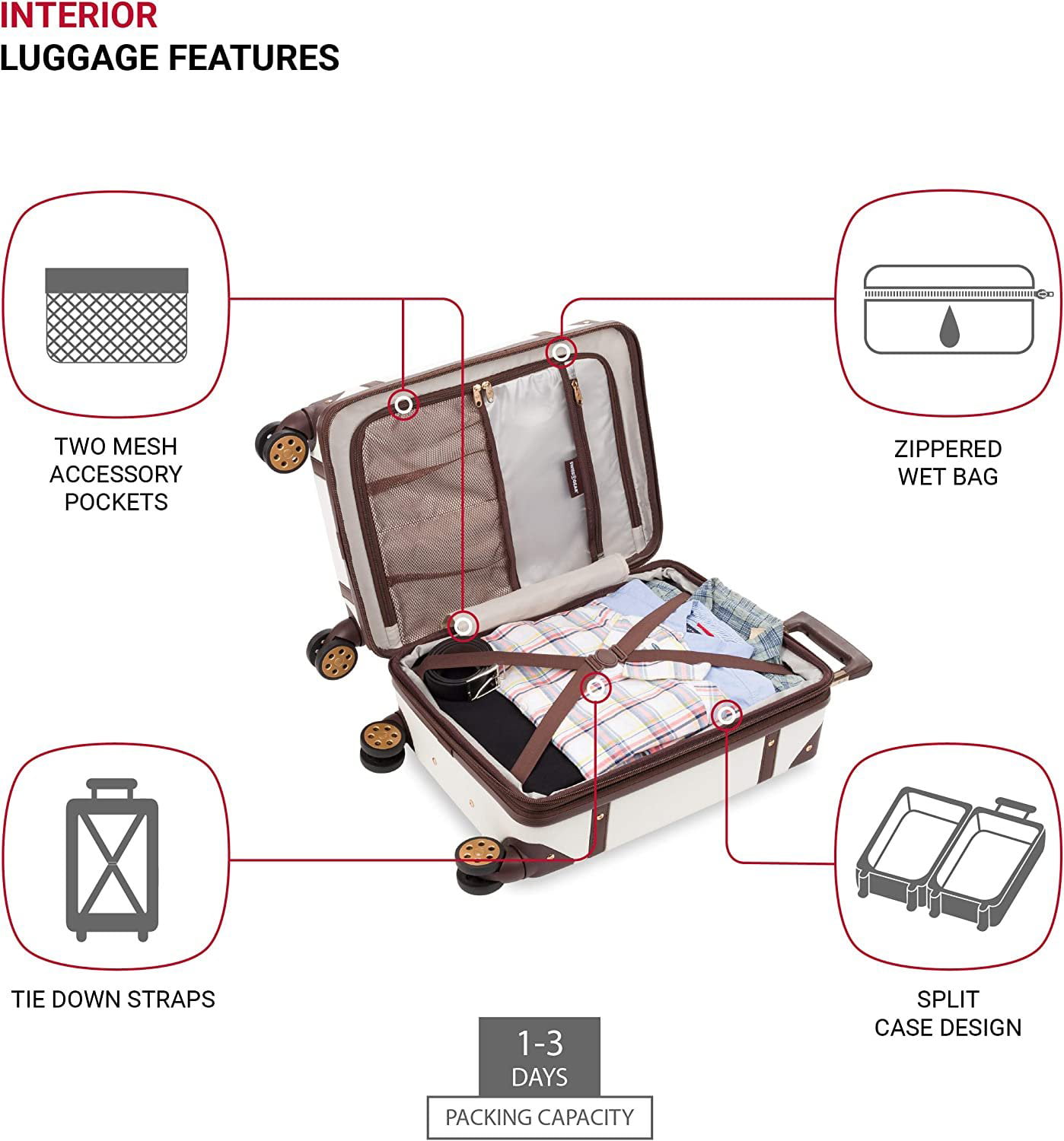 SwissGear 7739 Hardside Luggage Trunk with Spinner Wheels, White,  Checked-Large 26-Inch 