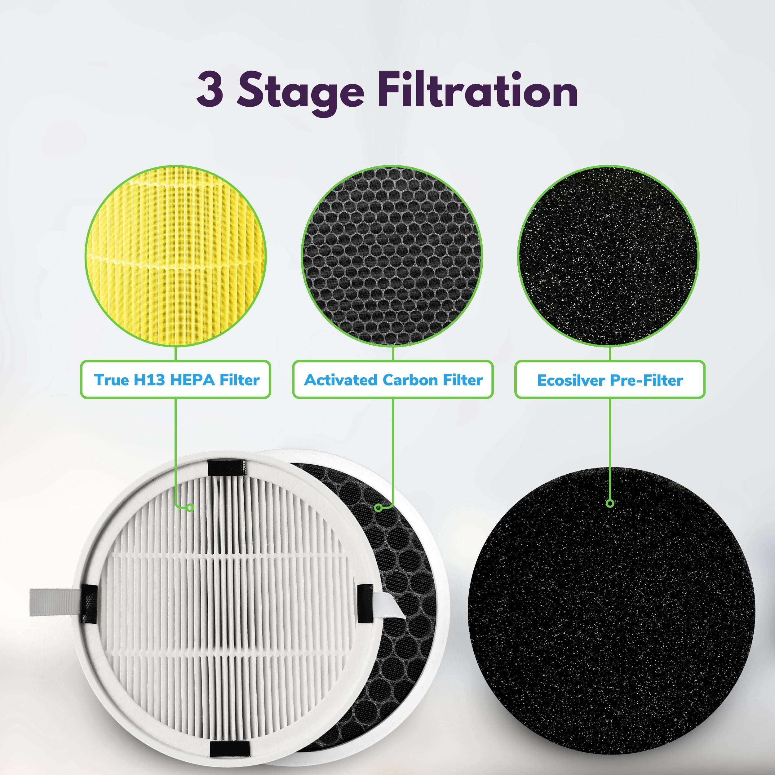 Hunter Fan H-HF125-VP Replacement Filter Value Pack for HP125 Series Air Purifiers, 1 HEPA