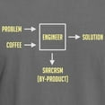 thumbnail image 3 of CafePress - Engineering Sarcasm By Product T Shirt - Mens Comfort Colors Shirt, 3 of 5