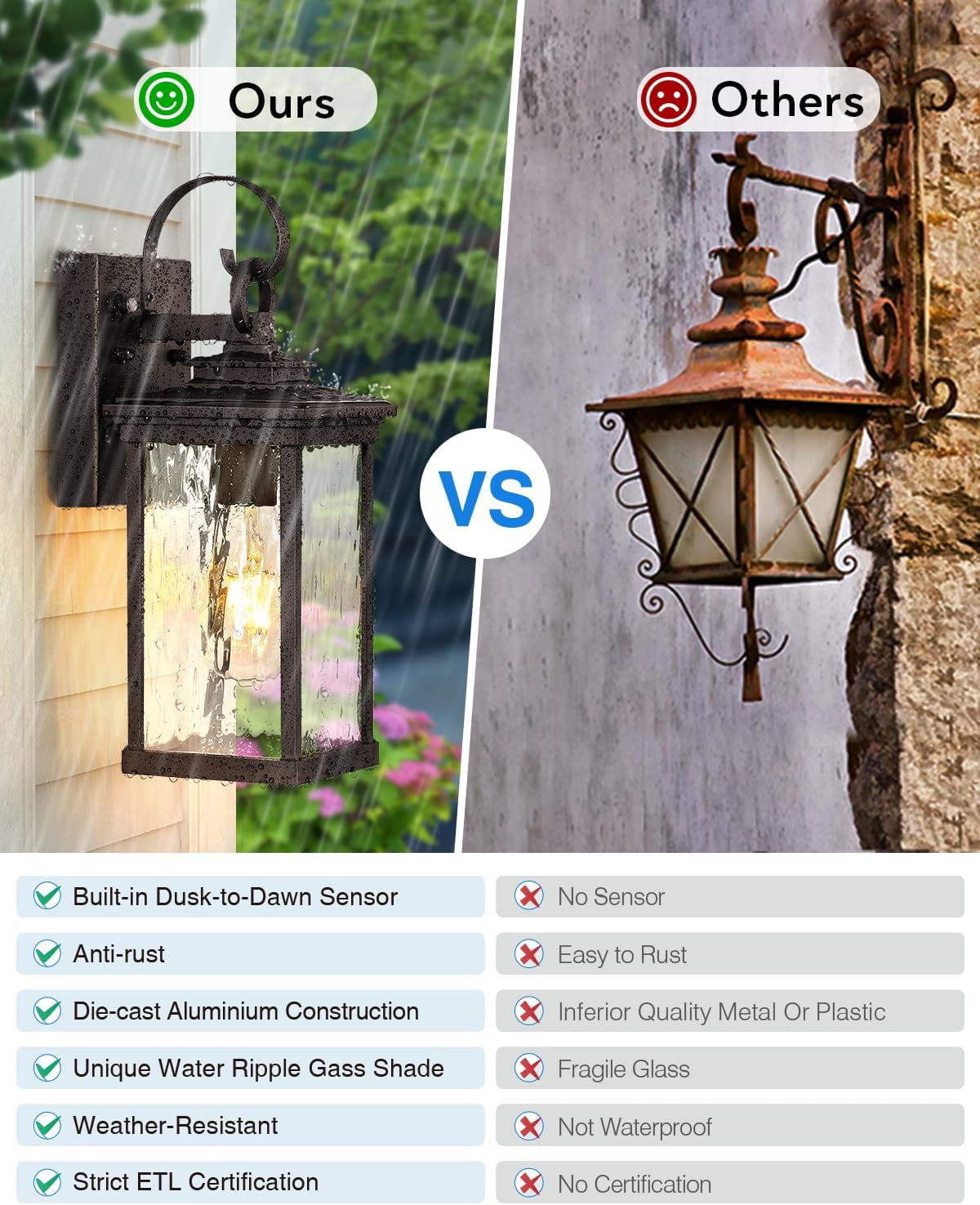 VIANIS 2 Pack Dusk to Dawn Sensor LED Outdoor Wall Sconce, Oil Rubbed Bronze 100% Aluminum Weatherproof Exterior Light for Front Porch, Entry Way, Garage