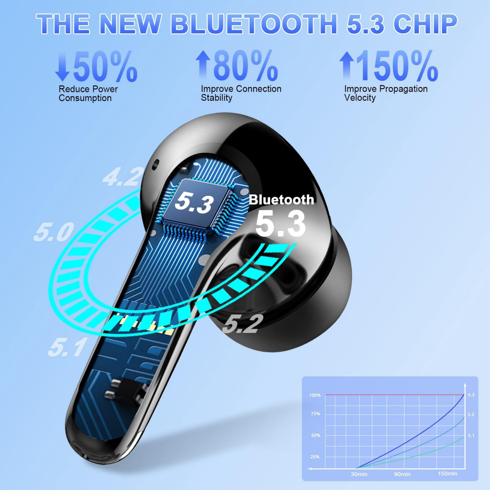 WeurGhy Earbuds Wireless Bluetooth Noise Cancelling for iPhone Android Sports Workout, 56H Playtime Waterproof LED Display in Ear Headphones, Black
