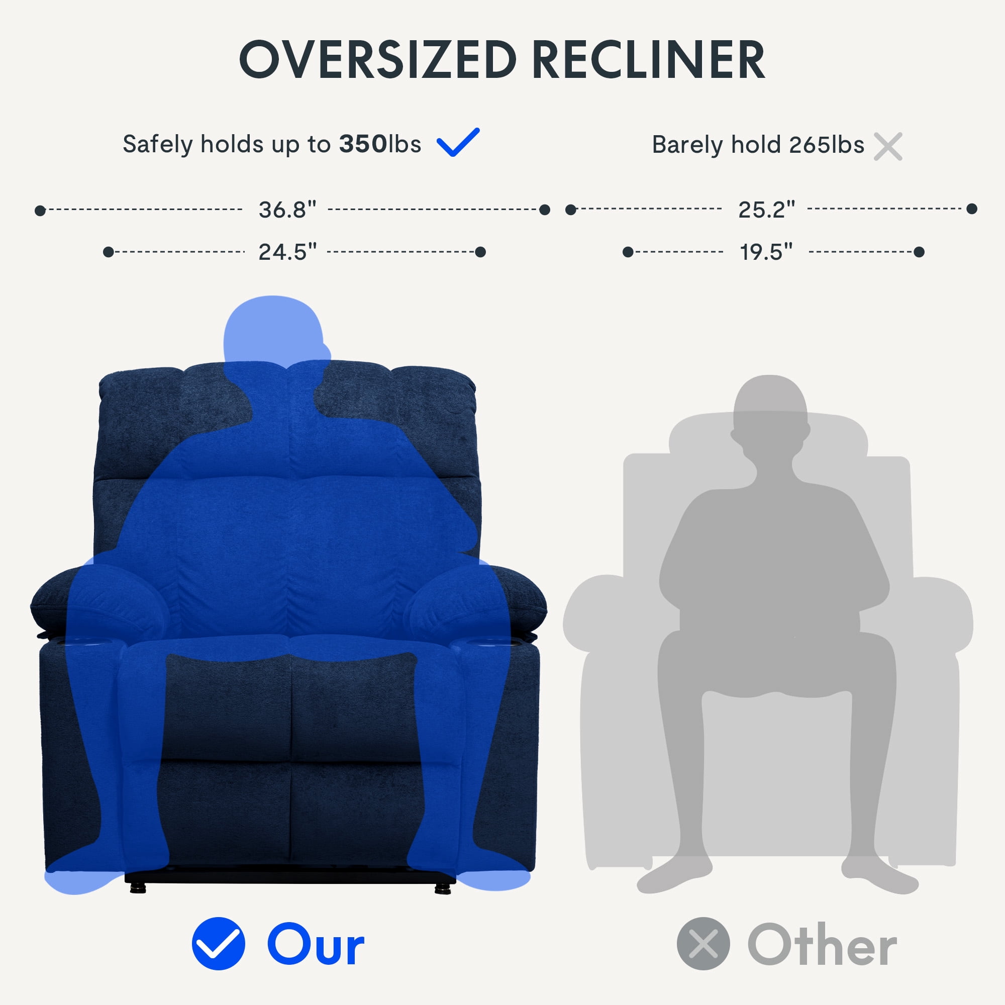 FitStand Dual Motor Power Lift Recliner Chair for Elderly with Massage and Heat, Oversized Lay Flat Sleeping Recliner with USB Charging Ports, Blue