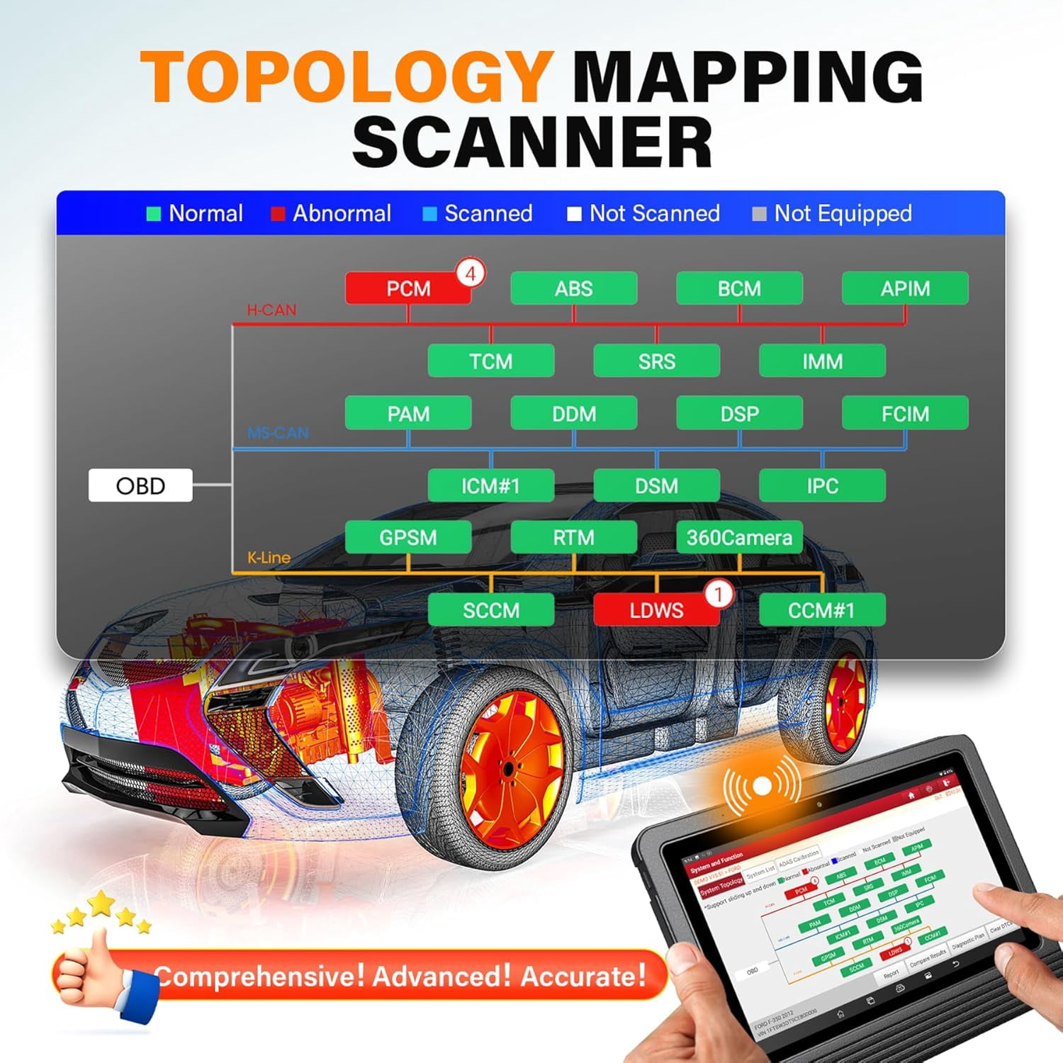 10.1'' Bidirectional Scan Too LAUNCH X431 PRO3 V+ 5.0, ECU C0ding, 55+ Services, All Systems Diagnostics, OEM Topology Map