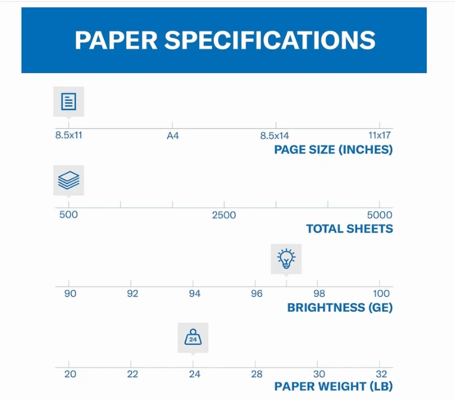 BUTTERFLY- Hammermill Printer Paper, Premium Inkjet & Laser Paper 24 Lb, 8.5 X 11 - 1 Re...