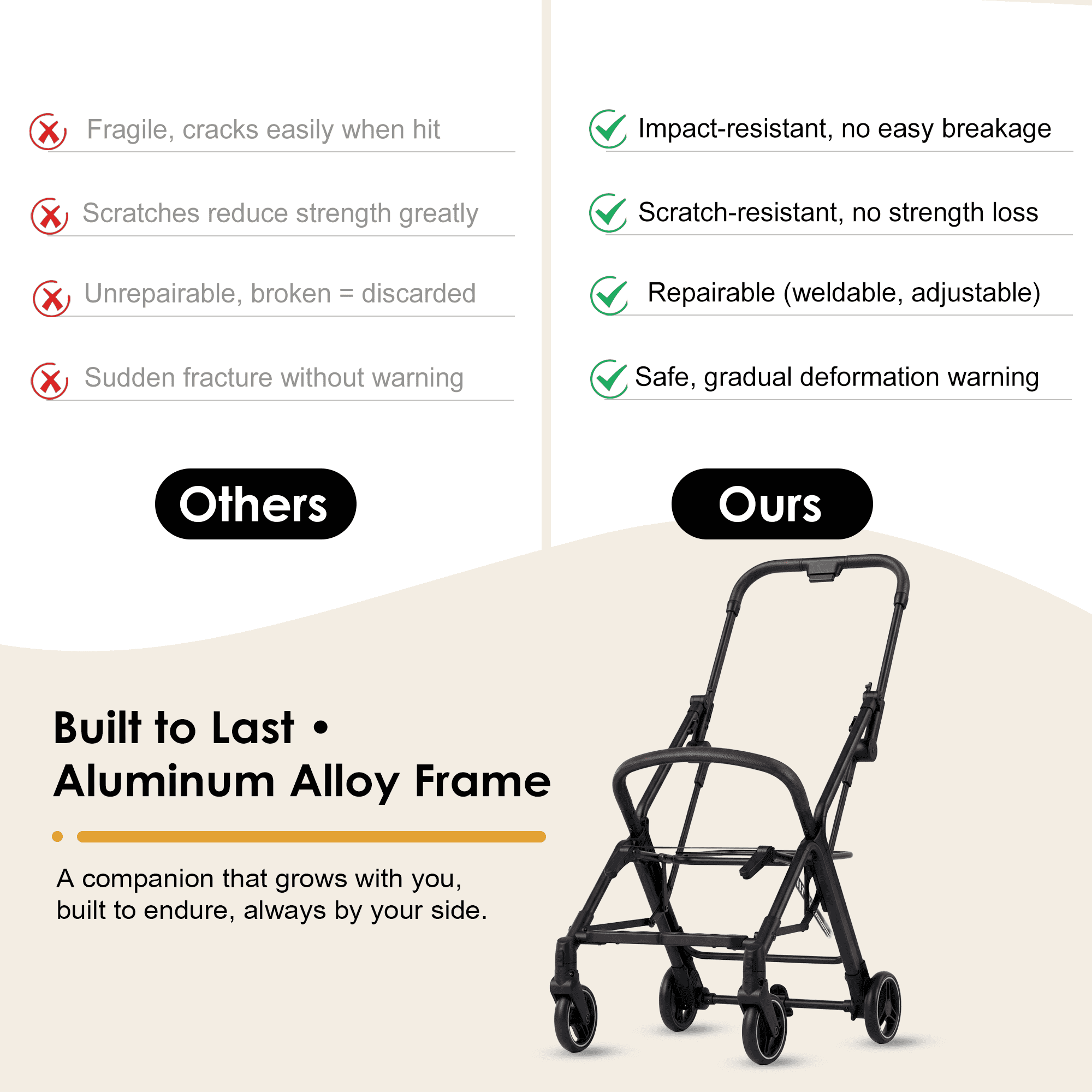 Portable Lightweight Baby Stroller for Travel, Toddler Stroller with Adjustable Backrest & Armrest, 6.6 lbs Storge Basket, Compact One-Handed Fold, Black