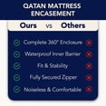 thumbnail image 6 of Qatan Cal King Waterproof Mattress Encasement – 6-Sided Zippered Protector – Up To 15 Inch Deep - Ultra-Soft, Noiseless, Breathable, 6 of 10
