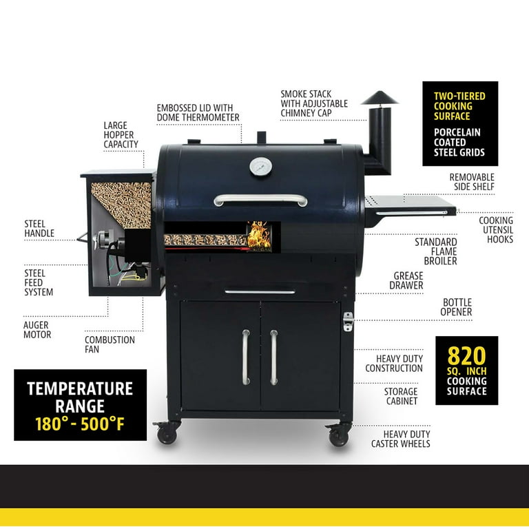 Pit top boss menards