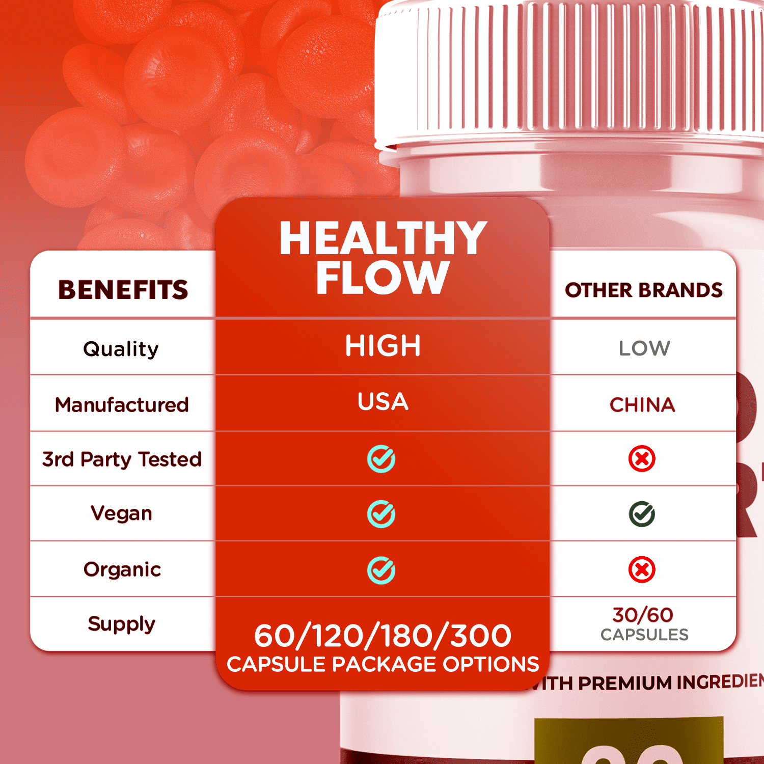 Healthy Flow Blood Support Pills Advanced Formula Vitamin Supplement HealthyFlow 180 Capsules