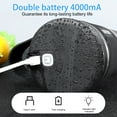 thumbnail image 2 of Mistaha Portable Blender for Shakes and Smoothies 4000mAh Type-C Rechargeable 460ml Personal Blender with 6, 2 of 8