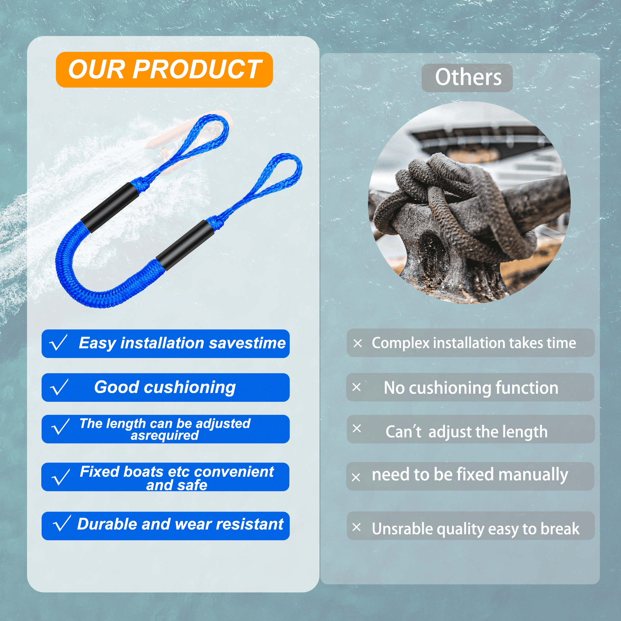 3FT Bungee Dock Line Mooring Rope with Built-in Bumpers, Ideal for Docking Accessories for Kayaks, Watercraft, SeaDoos, Jet Skis, Pontoons, Canoes, and Power Boats - 2 PCS Blue