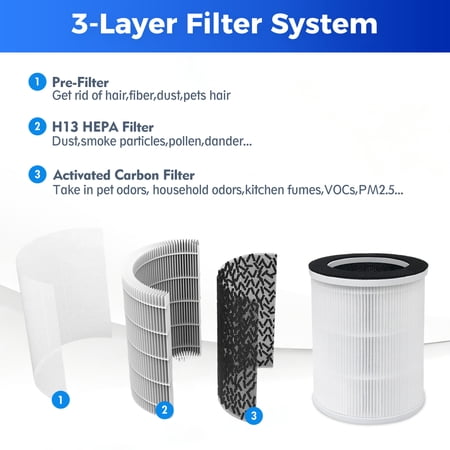 HOME TIMES 2 PACK H13 HEPA REPLACEMENT FILTERS, COMPATIBLE WITH AIRFIRE AP206 & KJ100 AIR PURIFIER, DESIGNED FOR PETS & KIDS, PET FUR & HOME ODOR REMOVAL