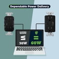 thumbnail image 3 of TOPGREENER USB Wall Outlet, Type C / A Ports, 60𝐖 𝐏𝐨𝐰𝐞𝐫 𝐃𝐞𝐥𝐢𝐯𝐞𝐫𝐲, 15A Tamper-Resistant Receptacles, GaN Technology, TU215PD60AC-BK, Black, 3 of 5