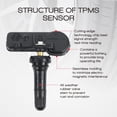 thumbnail image 6 of MOCA AUTOPARTS 4Pcs TPMS Tire Pressure Monitoring System Sensor Fit for 2009-2016 Buick Enclave & 2007-2013 Chevrolet Silverado 1500, 6 of 9