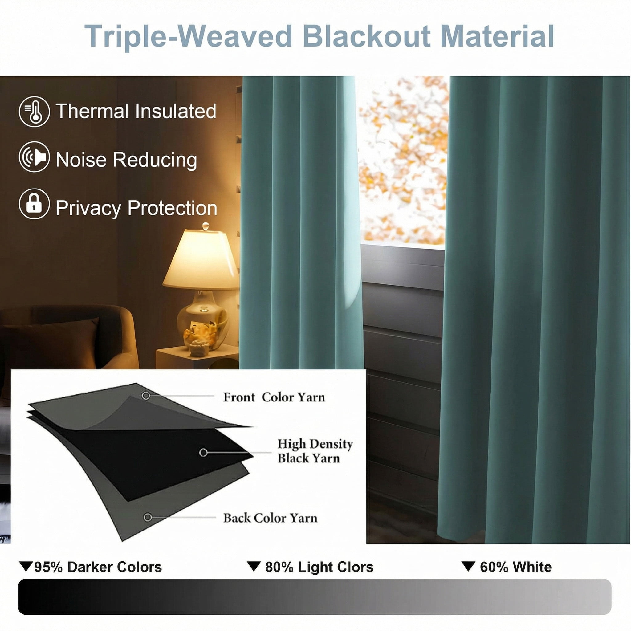 OVZME Kalme Aqua Grommet Blackout Curtains 54 inch Long 2 Panels Set, Solid Thermal Insulated Curtains for Bedroom Kitchen Kids Room, Each W40 x L54, Aqua