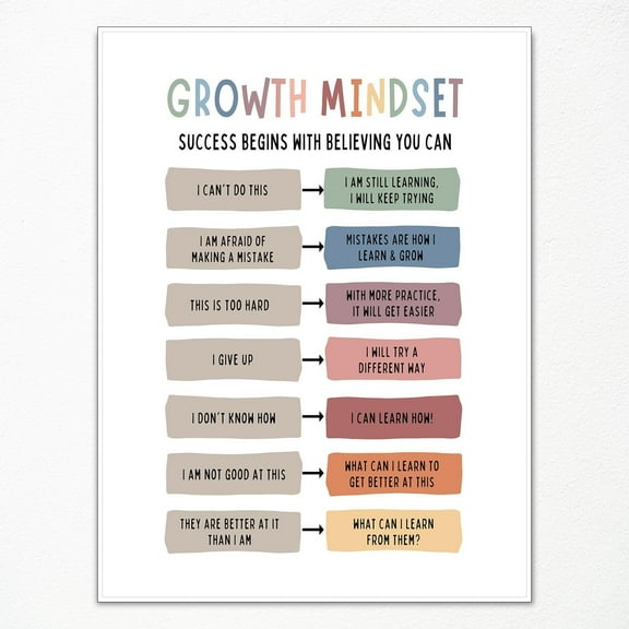 Growth Mindset Mental Health Canvas Wall Art, Calming Corner Poster, Therapy Office Positive Affirmation Wall Decor, Counselor Psychologist DBT Poster for Classroom