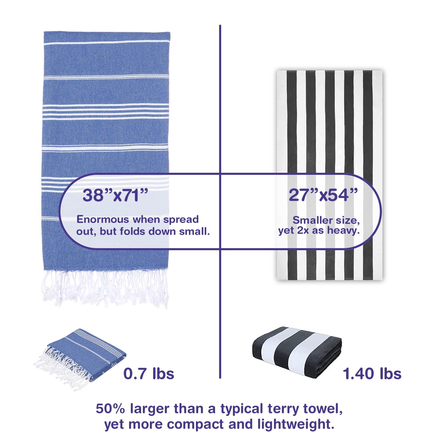 PADISHAHHOME Turkish Beach Towels, Bulk Case of 24 | Oversized, Quick Dry, Sand Free | 100% Cotton, Large 38x71" Towels for Beach, Pool, Travel | Ultra-Soft, Compact, Absorbent | Blue