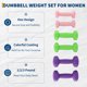 thumbnail image 2 of Juego de Mancuernas de Neopreno – Coloridas – Para Gimnasio en Casa – Incluye Funda de Almacenamiento – Pesas para Ejercicio – Incluye par de 1, 2 y 3 lb – Estuche plástico gris, 2 of 7