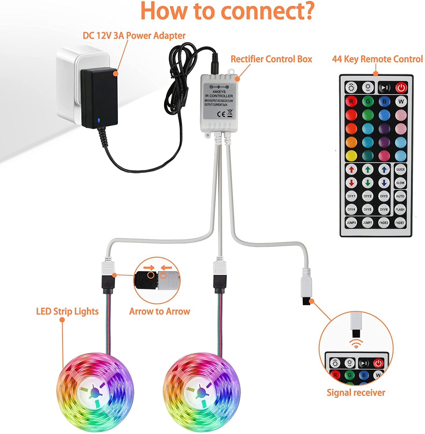 Yiliaw 44 Key IR Remote Controller Wireless,Rectifier Control Box,DC 12V 3A Power  Supply Adapter,for 2835 3528 5050 RGB LED Strip Lights Flexible Tape  Lighting - Walmart.com