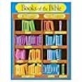 thumbnail image 3 of Tableau d'Apprentissage des Livres de la Bible, 17 Pouces X 22 Pouces, 3 of 4