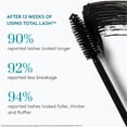 thumbnail image 4 of Máscara Colorescience TOTAL LASH™ con provitamina B5, 4 of 8
