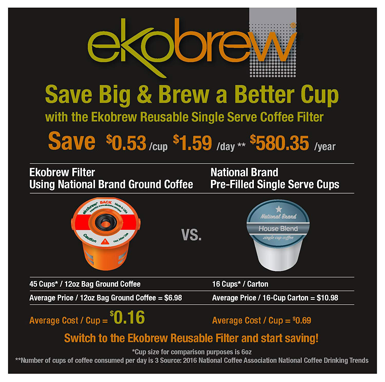 Ekobrew Reusable Coffee Filter, Keurig 