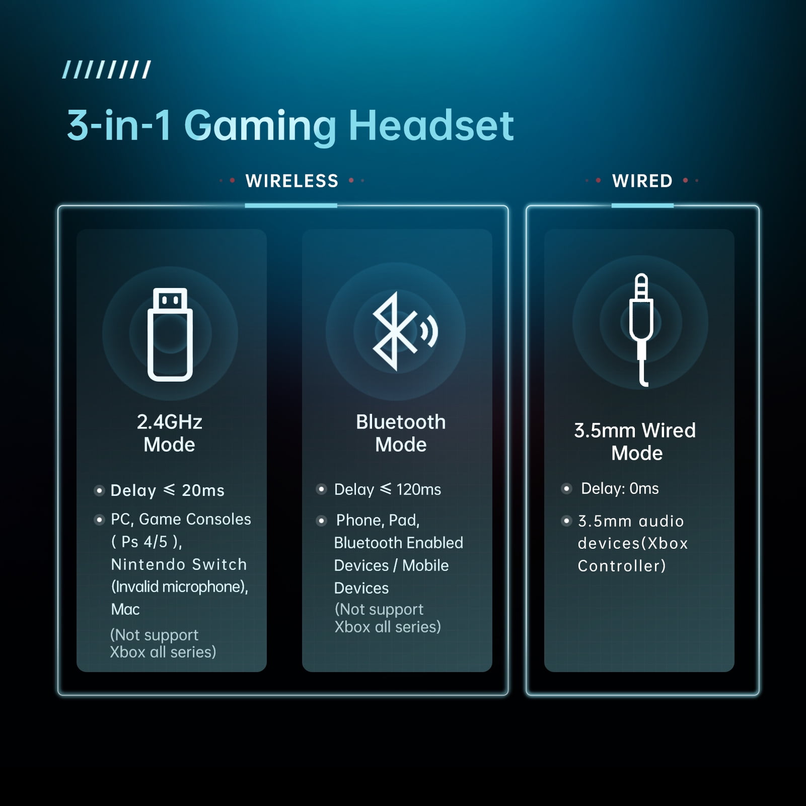 Ecomoment Wireless Gaming Headset 2.4G USB for PS5 Switch PC Mac,Bluetooth 5.2 Gaming Headphones with Microphone,PS5 Headsets with 3.5mm Wired for Xbox Series,40H Battery,Black&Blue