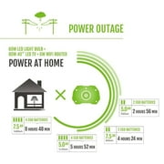 Ego Power+ Nexus 3,000 Watt 5.0Ah Lithium-Ion 4 Battery Portable Power Station Kit