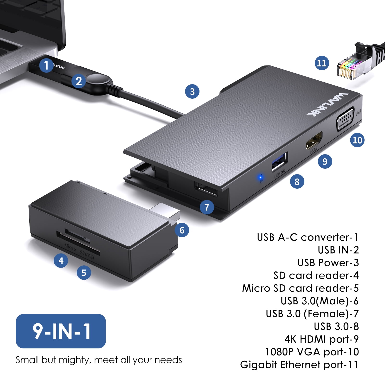 WAVLINK USB 3.0 Docking Station Dual Display HDMI | VGA with Gigabit Ethernet, USB 3.0 Port, Removable Card Reader, HDMI up to 2560x1440 and VGA 1920x1200 Support Windows and MacOS