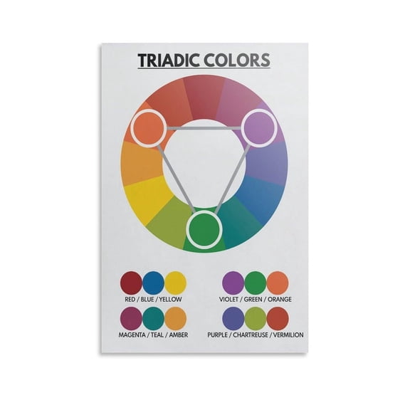 TRIDIC COLOR THEORY SET Color Wheel Living Room Bedroom Decorative Painting Canvas Wall Art