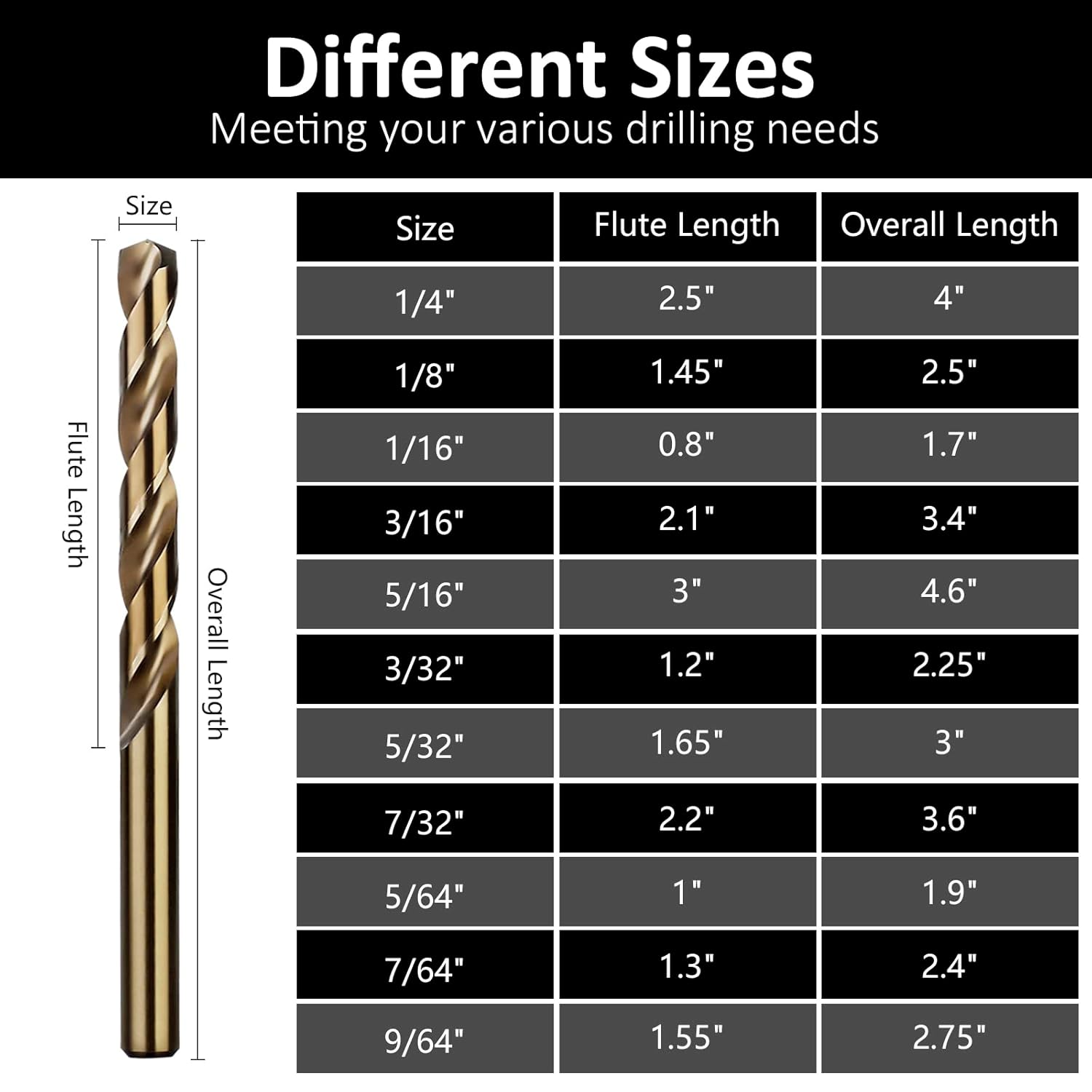 FRKSMD-7/64" Cobalt Drill Bits 12Pcs, M35 HSS Metal Drill Bit Set with Storage Case for Hard Metal, Stainless Steel, Cast Iron