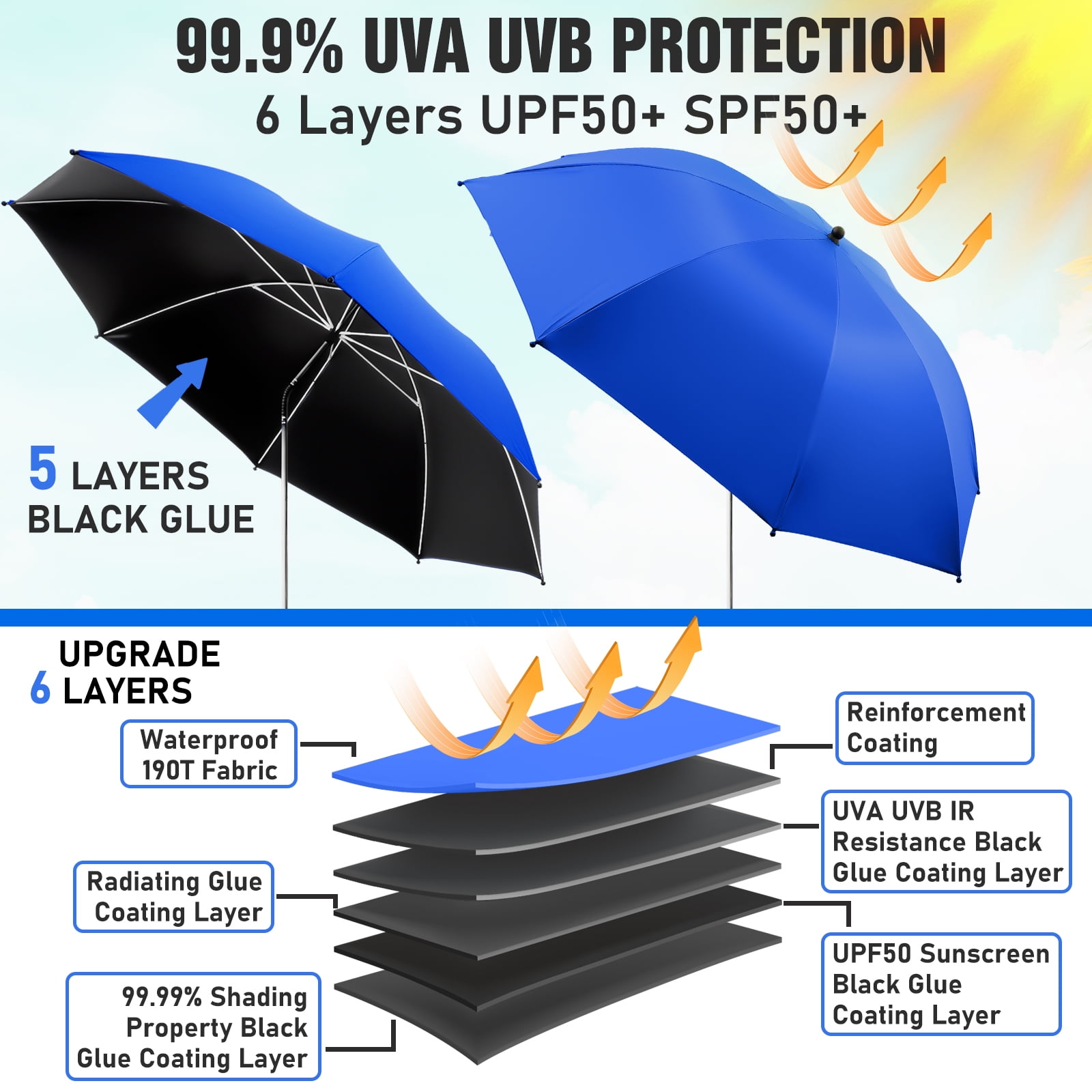 42" 2 Pack Beach Chair with Umbrella,99.99% UV Protection Chair Umbrella, UPF50+ 360° Adjustable Beach Chair Umbrella with Clamp(Azure Blue, Not Include Chair)