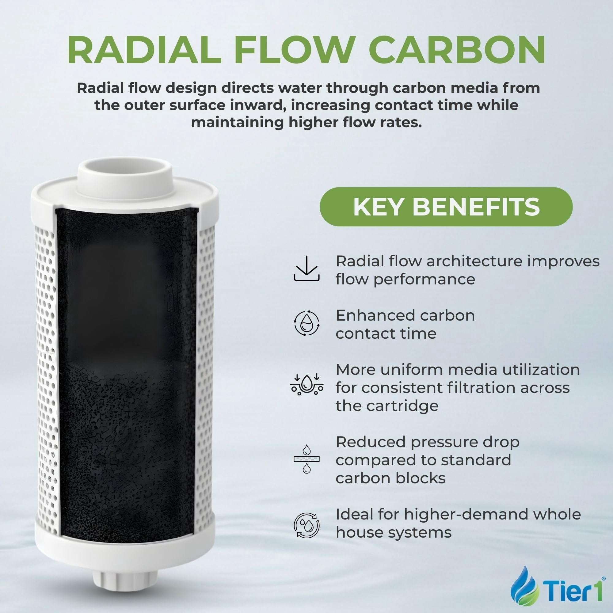Tier1 20 Micron 10 x 4.5 Water Filter | Carbon Block - Upflow Granular Activated Whole House Cartridge | Replacement for Pentek GAC-BB, 155153-43 | 4.5 x 10 Water Filter